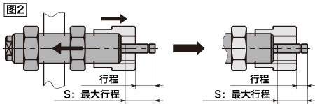 高性能ショックアブソーバ